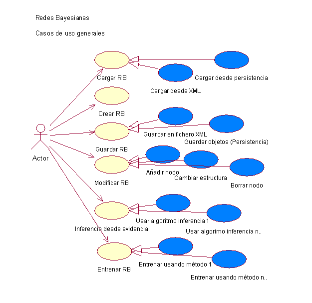 OpenAI RedesBayesianas Casos De Uso Generales