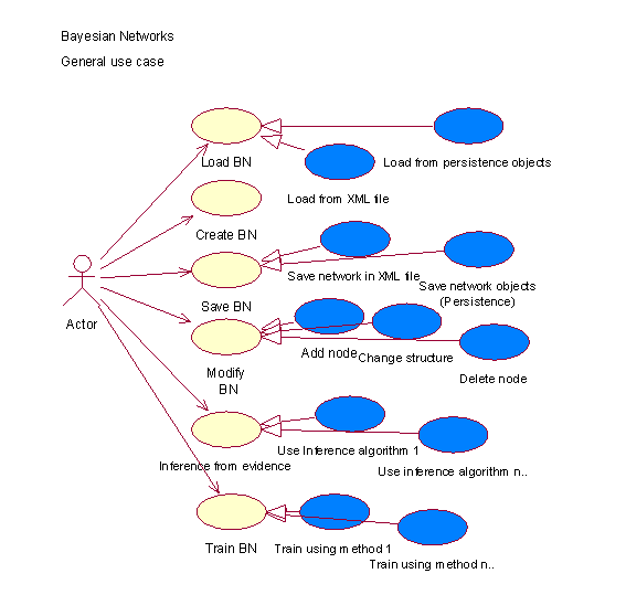 OpenAI BayesianNetworks General Use Case